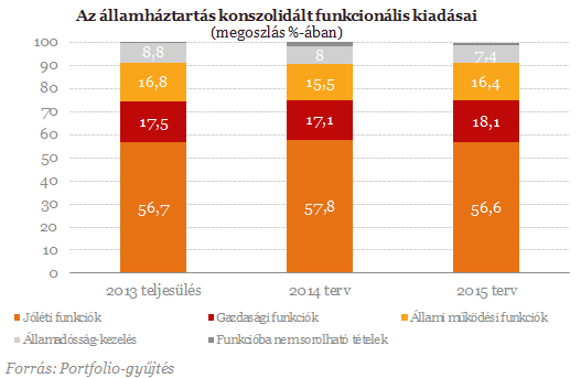Ezek az ábrák mindent elárulnak a kormányról