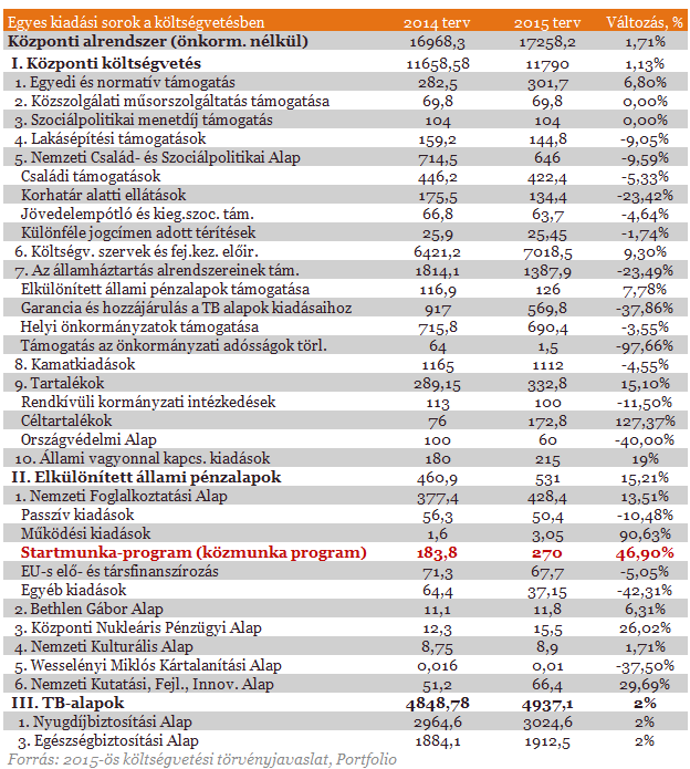 Brutális számok is vannak a költségvetésben (3.)