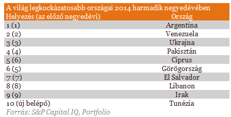 Ezek az országok a legveszélyesebbek a világon