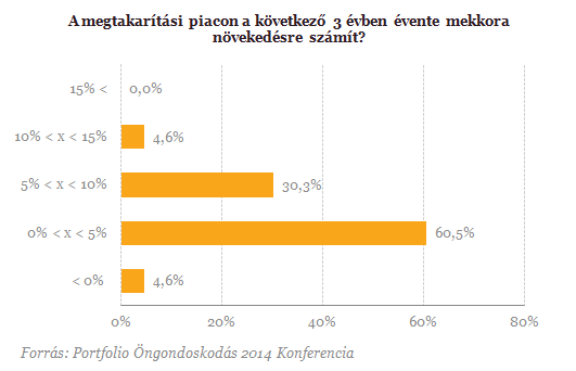 Felkopik az állunk nyugdíjasként? - A válasz megérkezett