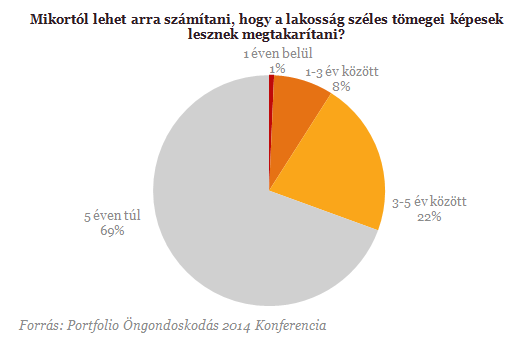 Felkopik az állunk nyugdíjasként? - A válasz megérkezett