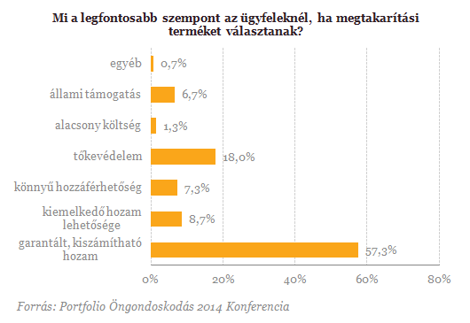 Felkopik az állunk nyugdíjasként? - A válasz megérkezett