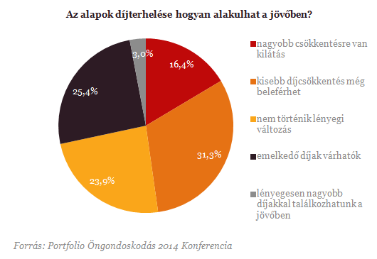 Felkopik az állunk nyugdíjasként? - A válasz megérkezett