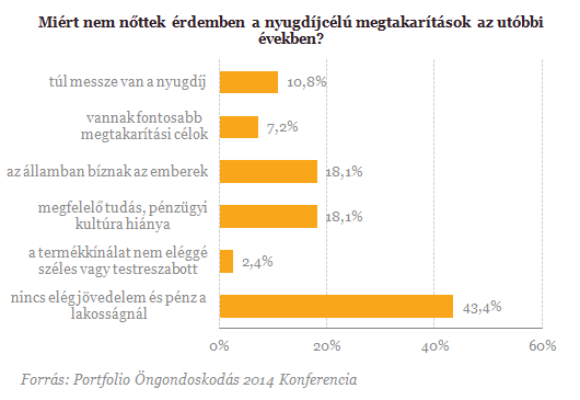 Felkopik az állunk nyugdíjasként? - A válasz megérkezett