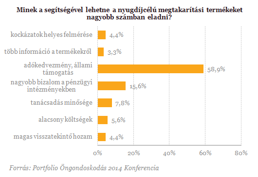 Felkopik az állunk nyugdíjasként? - A válasz megérkezett