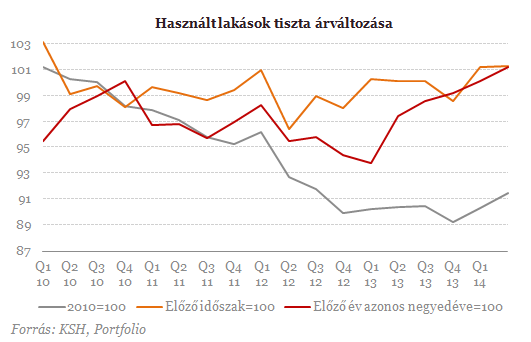 KSH: vesszük a lakásokat, mint a cukrot