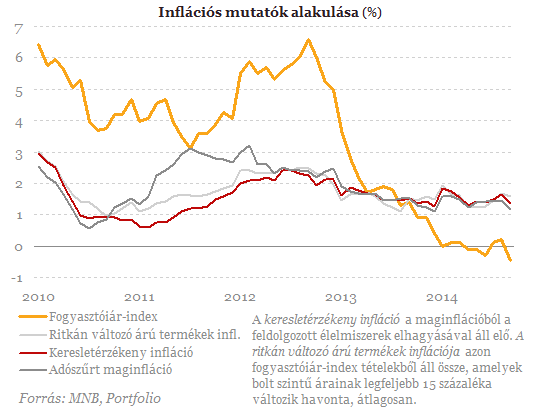 Most akkor tényleg újra jönnek a kamatcsökkentések?