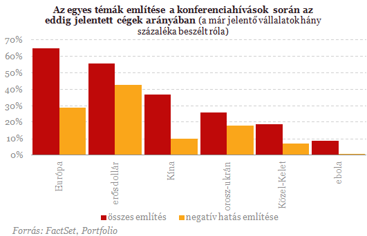 A nap ábrája: ettől félnek a cégvezetők