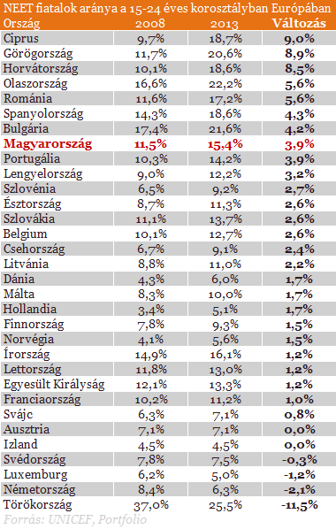 Gyermekszegénység: Magyarország borzasztóan teljesít
