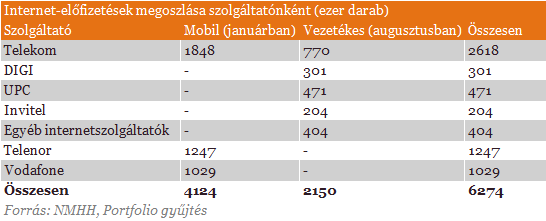 Megtudtuk: így született az internetadó