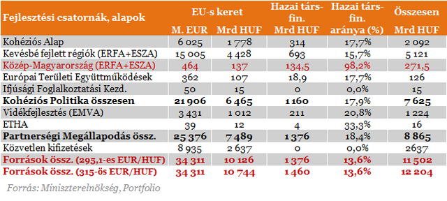 Az USA után az EU is rászáll a magyar kormányra!