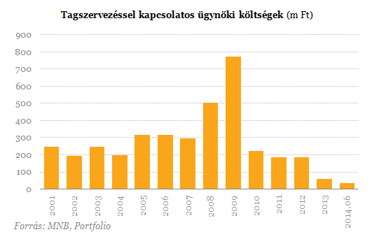 Lehangoló számok érkeztek - Így ne is reméljünk magas nyugdíjat