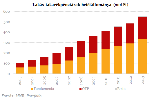 Lehangoló számok érkeztek - Így ne is reméljünk magas nyugdíjat