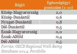 Riasztó adatok derültek ki a magyarokról