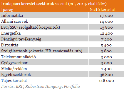 Kik mozgatják az irodapiacot?