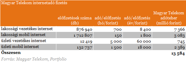 Az internetadó még sapkával is nagyon durva