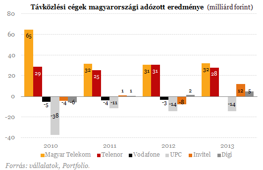 Megtudtuk: így született az internetadó