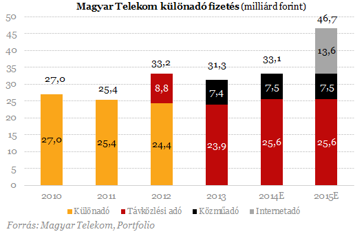Az internetadó még sapkával is nagyon durva