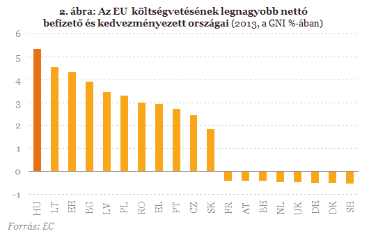 Tényleg növekedési csoda van Magyarországon?