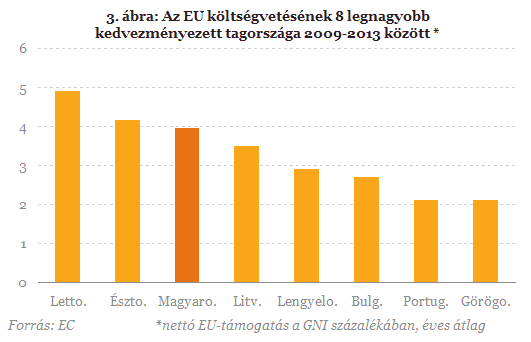 Tényleg növekedési csoda van Magyarországon?