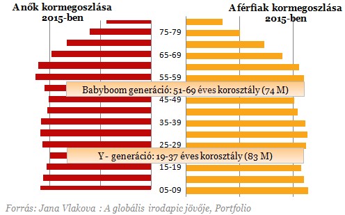 Az új generáció mindent megváltoztat! - A babzsáké a jövő?