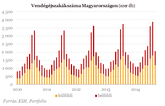 Csak félig sikeres a keleti nyitás?