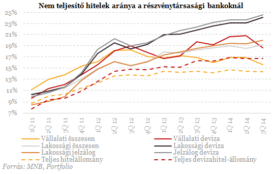 Vallottak a bankok: így bántak el velük a devizahitelesek