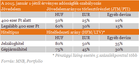 Érik a botrány: veszélyben a nagy devizahiteles leszámolás