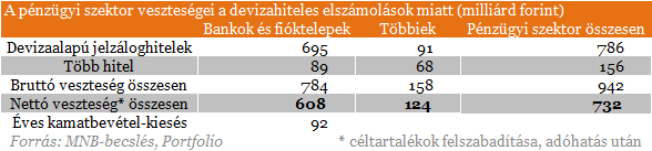 Devizahiteles sztori: elvesztetted a fonalat? Segítünk!