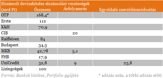 Vallottak a bankok: így bántak el velük a devizahitelesek