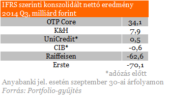 Vallottak a bankok: így bántak el velük a devizahitelesek