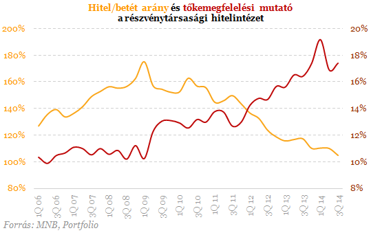 Vallottak a bankok: így bántak el velük a devizahitelesek