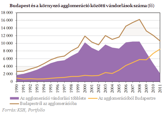 Véget ér a menekülés Budapestről?