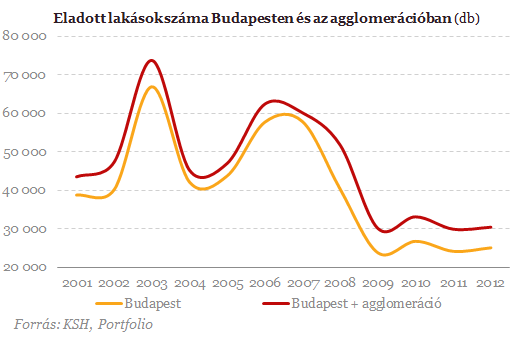 Véget ér a menekülés Budapestről?