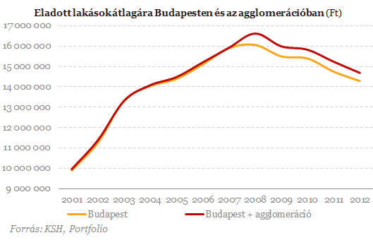 Véget ér a menekülés Budapestről?