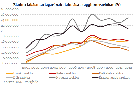 Véget ér a menekülés Budapestről?