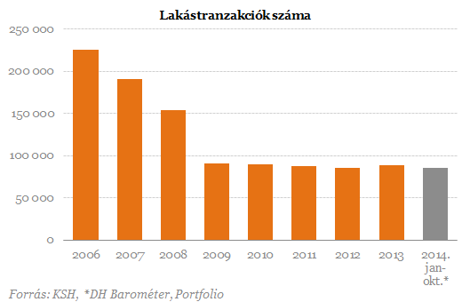 Most vegyél lakást! - Egyre kevesebbet alkudhatunk az árból