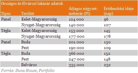 Most vegyél lakást! - Egyre kevesebbet alkudhatunk az árból