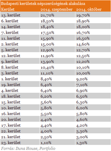 Most vegyél lakást! - Egyre kevesebbet alkudhatunk az árból