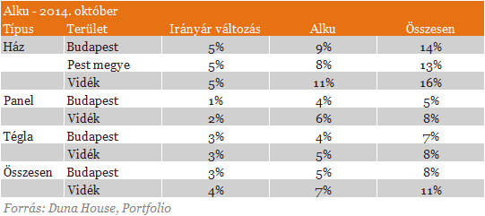 Most vegyél lakást! - Egyre kevesebbet alkudhatunk az árból