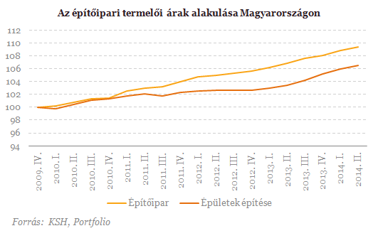 Mi volt a jó a válságban?