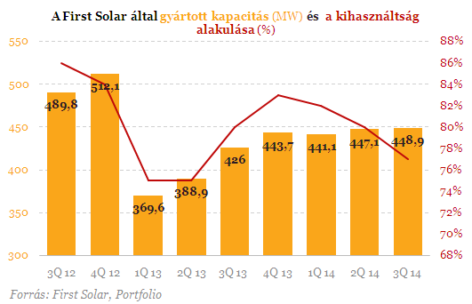 Szegény országban robbanhat a napenergia