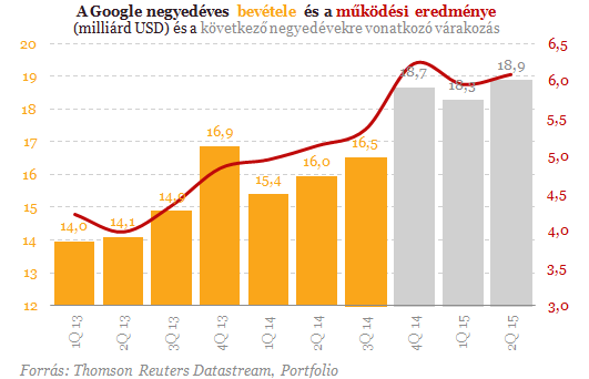 Az űrbe készül a Google