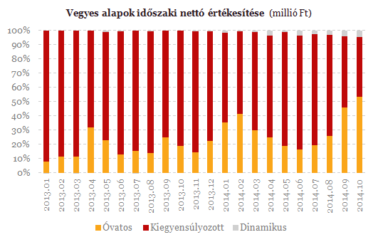 Jó befektetési lehetőség kell? - Ebben van minden, amit keresel