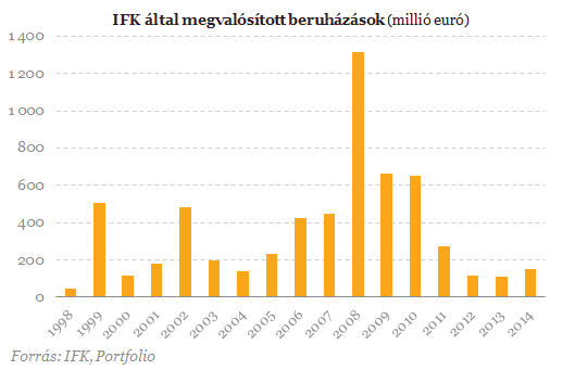 Már majdnem elértük a 2001-es szintet!