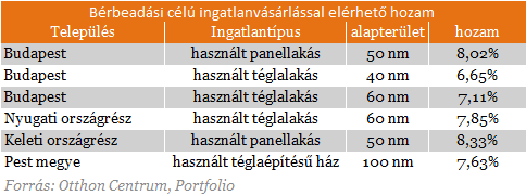 Mit vegyünk a gyereknek karácsonyra? - Lakást!