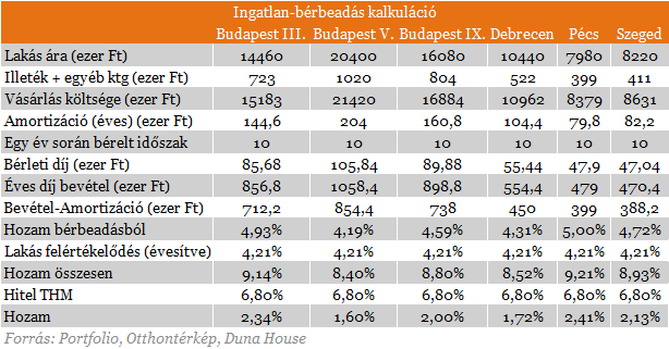 Mit vegyünk a gyereknek karácsonyra? - Lakást!