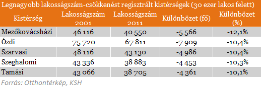 Itt fogyott a legtöbbet Magyarország!