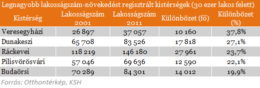 Itt fogyott a legtöbbet Magyarország!