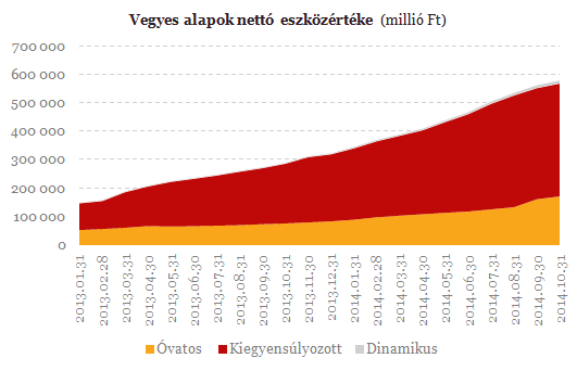 Jó befektetési lehetőség kell? - Ebben van minden, amit keresel